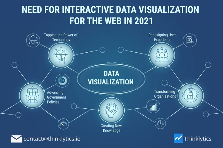Need for Interactive Data Visualization for the web in 2021 | thinklytics